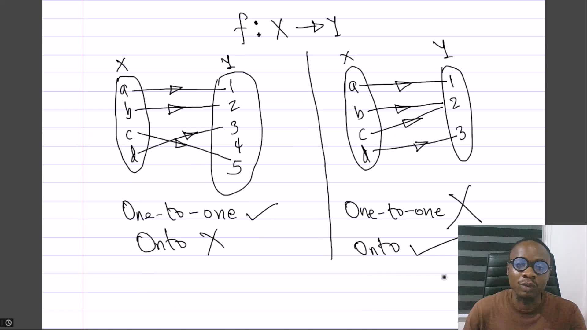 Bijective functions - Relations, Mappings and Functions | Set Theory ...