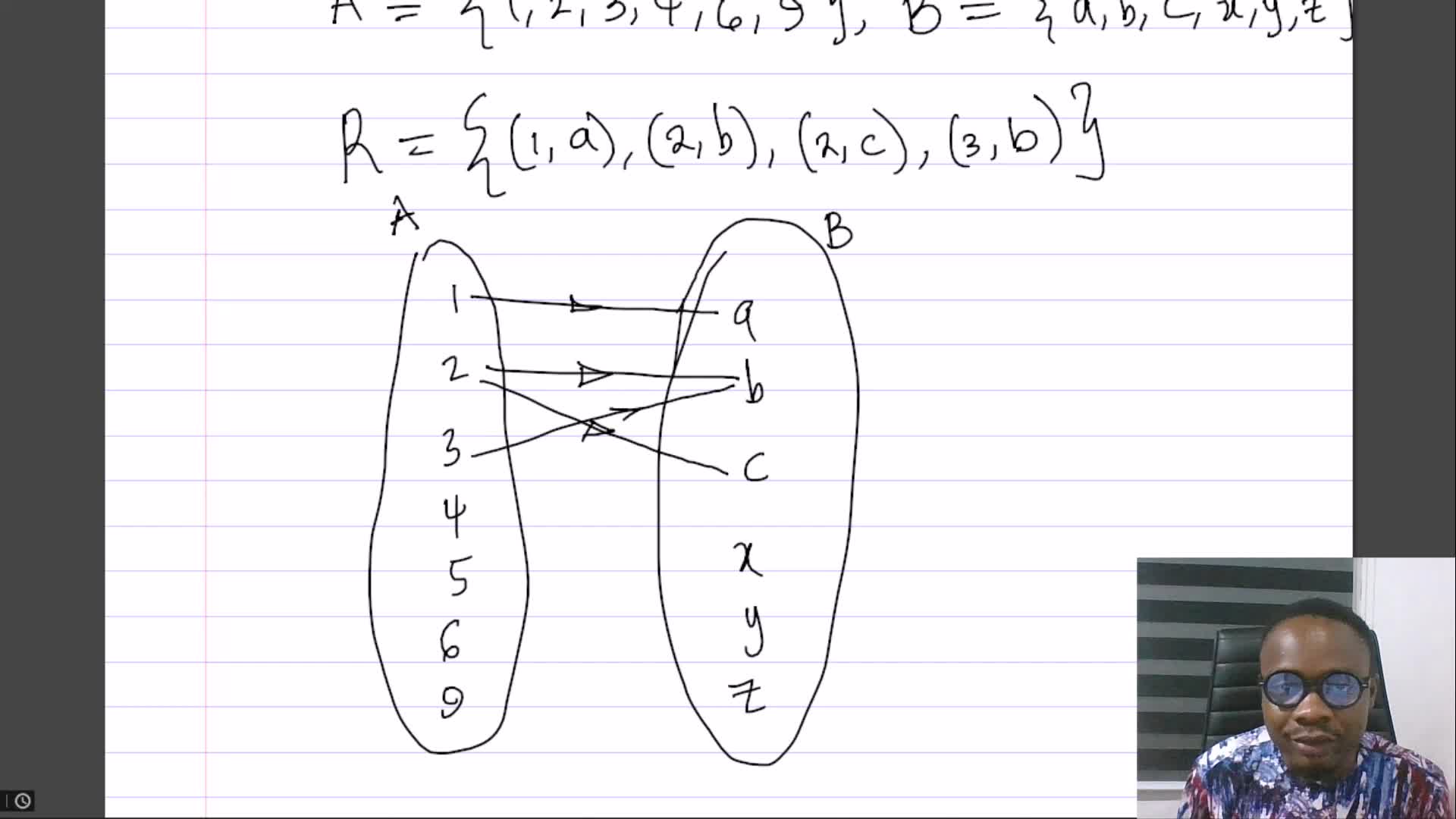 Relations - Relations, Mappings and Functions | Set Theory ...