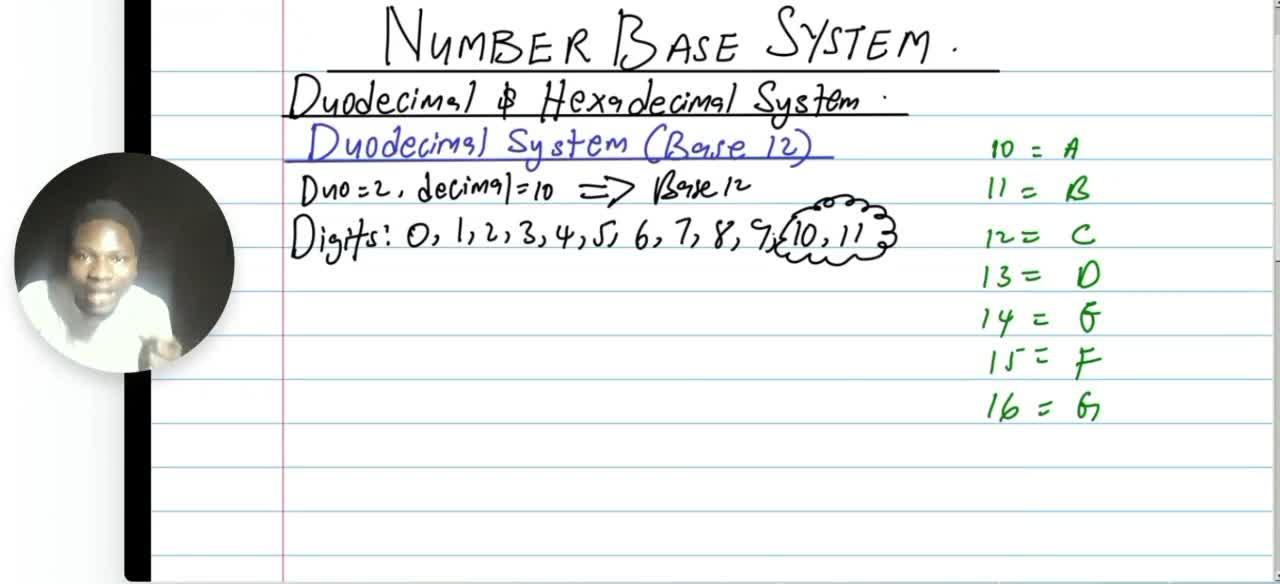 Duodecimal and Hexadecimal System. - Introduction | Number Base Systems ...