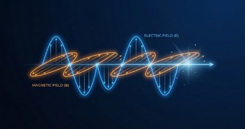 Maxwell’s Equations and Electromagnetic Waves - Physics (Undergraduate Foundation)