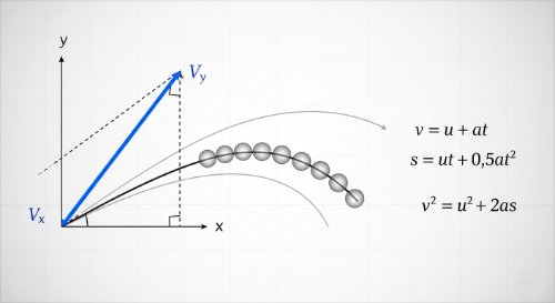 Kinematics: Motion in One and Two Dimensions - Physics (Undergraduate Foundation)
