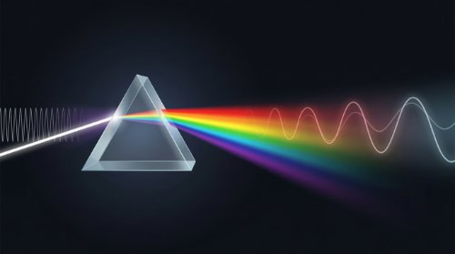 Dispersion of Light and Electromagnetic Spectrum - Physics (Senior Secondary)