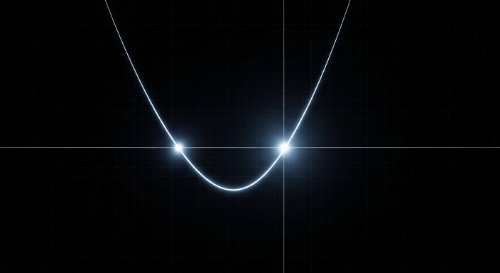 Introduction to Quadratic Equations - Mathematics (Senior Secondary)