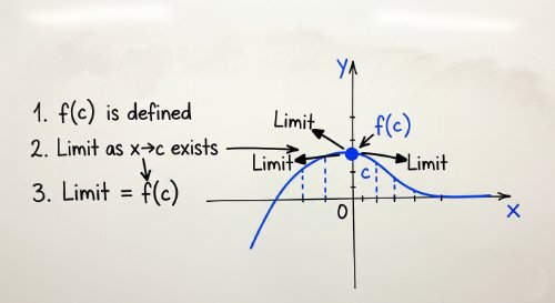 Continuity of Functions - Single-Variable Calculus (Undergraduate Foundation)