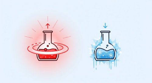 Chemical Thermodynamics - Chemistry (Undergraduate Foundation)