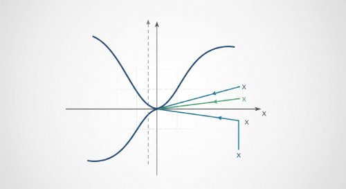 Introduction to Numerical Methods (Undergraduate Foundation)