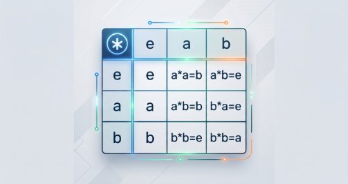 Binary Operations - Mathematics (Senior Secondary)