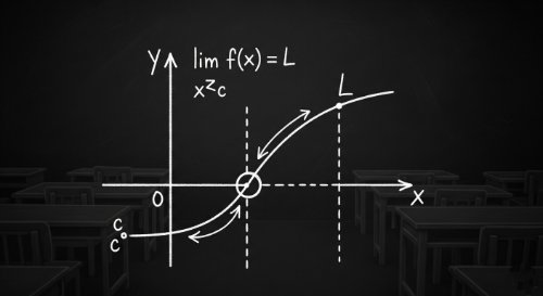 Limits of Functions - Single-Variable Calculus (Undergraduate Foundation)