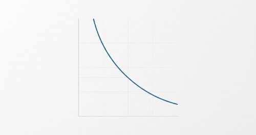 Demand Theory - Economics (Senior Secondary)