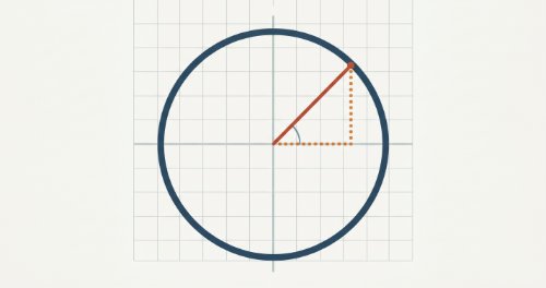 Trigonometry - Mathematics (Senior Secondary)