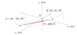 Problem Diagram 1 for lesson xFptu0crv_hI: Worked examples (1) - Statics of Particles | Tips,…