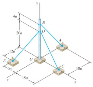 Problem Diagram 1 for lesson Njd67wy1jcGY: Worked examples (7) - General Systems of Forces |…