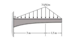 UniDrills Image