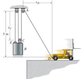 Problem Diagram 1 for lesson 9NL0kdRQgLCZ: Worked examples (6) - Special Rectilinear Motion (2) |…