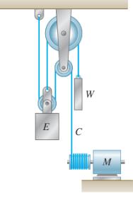 Problem Diagram 1 for lesson ZOWaefmQaUN3: Worked examples (5) - Power and Efficiency | Kinetics of…