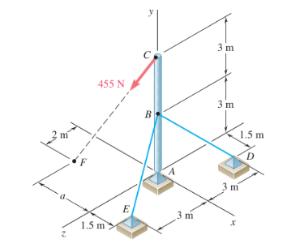 Problem Diagram 1 for lesson cbumgXXq-Zaz: Worked examples (1) - 3D Equilibrium Equations |…