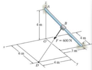 Problem Diagram 1 for lesson c4vcTLXoKqo1: Worked examples (16) - Components of a Force in Space |…