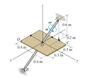 Problem Diagram 1 for lesson SrRYOTchFPKa: Worked examples (5) - Rotation About a Fixed Axis (2) |…
