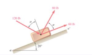 Problem Diagram 1 for lesson JJ8ALSkspSCg: Worked examples (2) - Resultant by Components in a Plane…