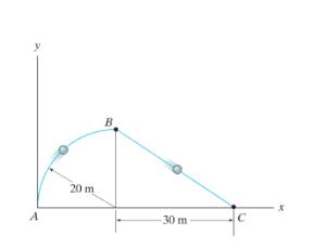 Problem Diagram 1 for lesson OQT3zr_NzU9Z: Worked examples (1) - Curvilinear Motion (1) |…