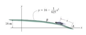 Problem Diagram 1 for lesson 7DtpaHacxpc0: Worked examples (6) -  Curvilinear Motion (2) |…